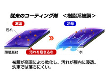 従来のボディーコーティング剤
